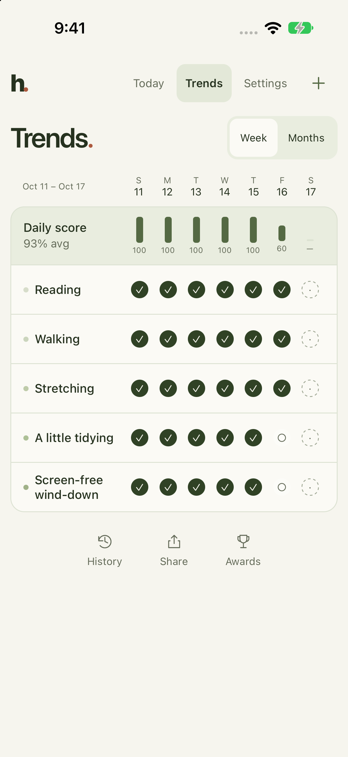 Habits Trends screen showing daily scores and consistency from example check-ins